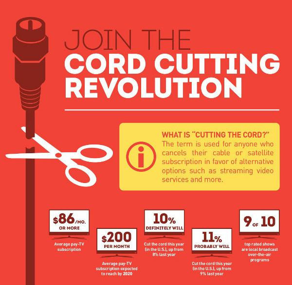 What is cutting the cord?  How does it save you big money?